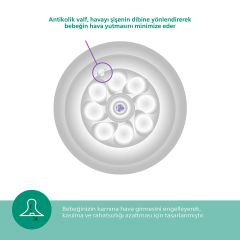 Philips Avent Doğal Tepkili Natural Response Cam Biberon 240ml 1+ Ay