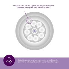 Philips Avent Doğal Tepkili Natural Response 2li Biberon Emziği 1No 0+ Ay